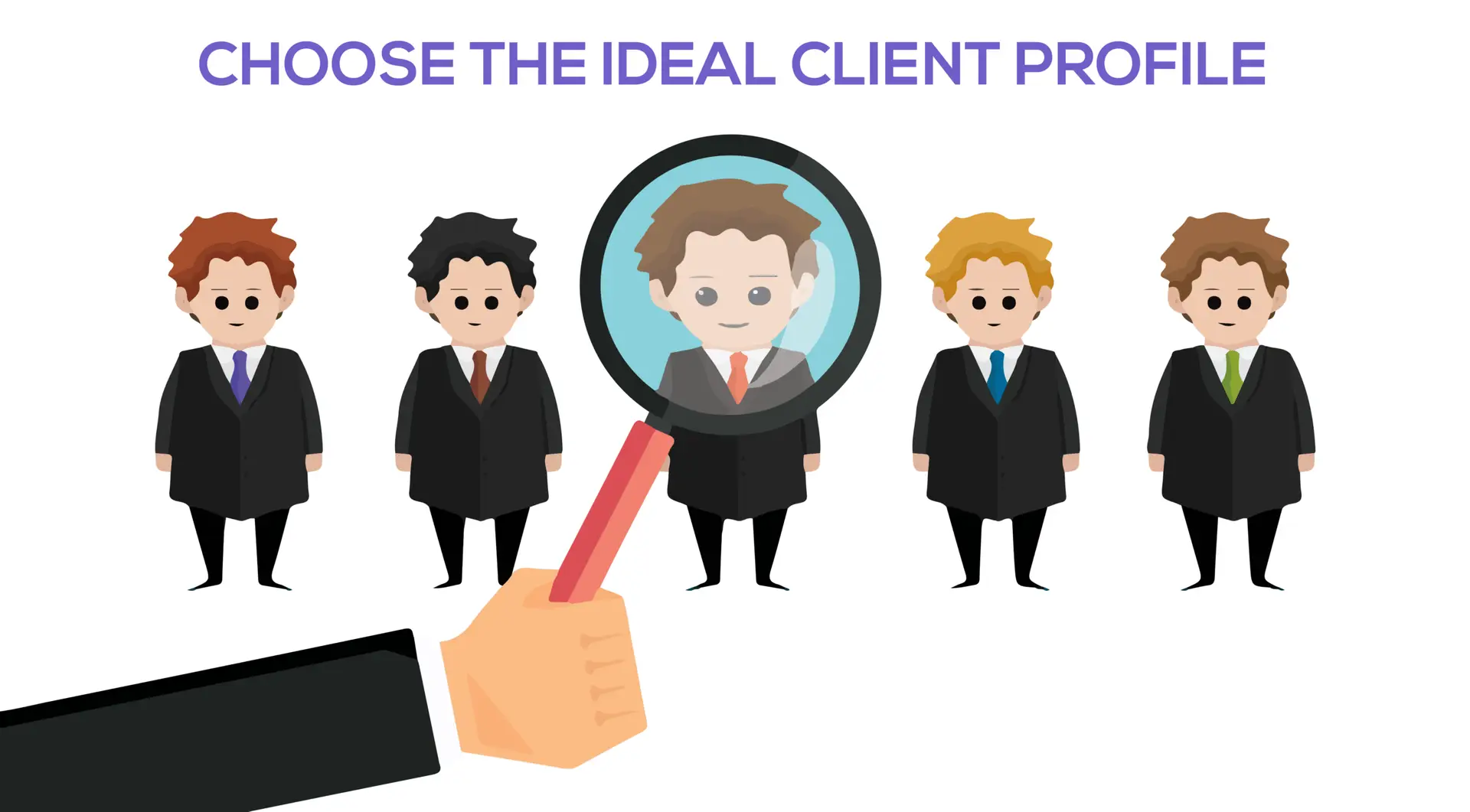 Ideal Client Profiler